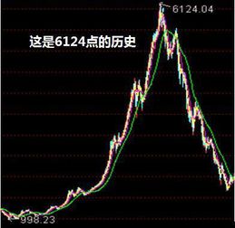 中国股票发展如何