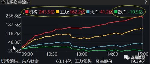 如何选取日内股票