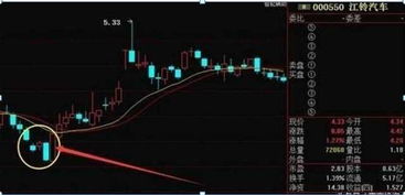 如何选取日内股票