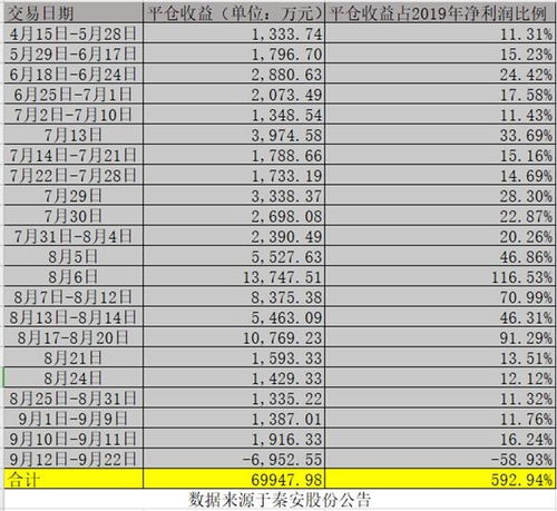 股票亏损如何平仓