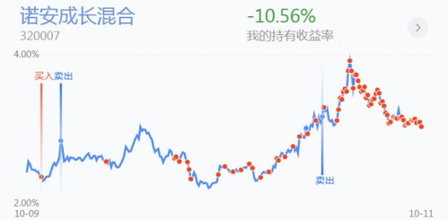 证券板块怎么调整价格