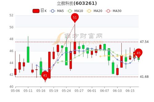 如何看懂股票成绩分析