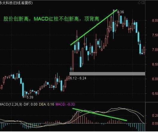如何轻松学习股票