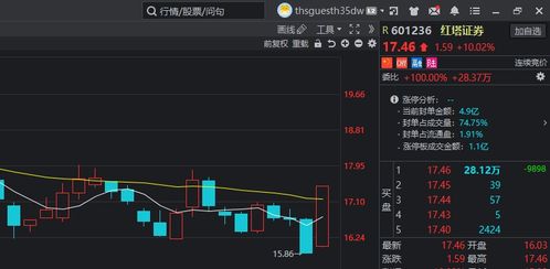 如何识别股票大盘和小盘 如何识别股票大盘和小盘