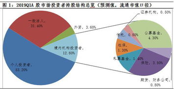 手机证券怎么看外资基金