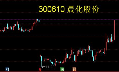 如何关注股票业绩