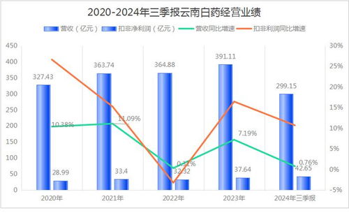 如何改善股票的股息率