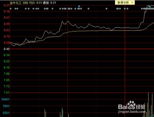 股票是如何交易买卖的 股票是如何交易买卖的