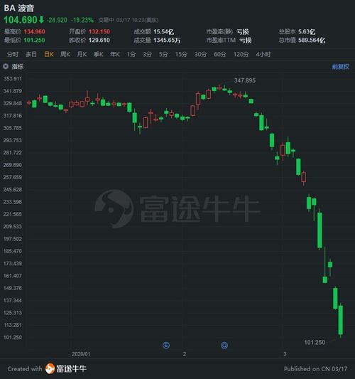 如何看待美国股票大涨 如何看待美国股票大涨