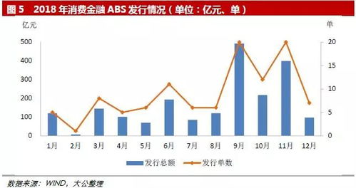 亚太证券化市场怎么样