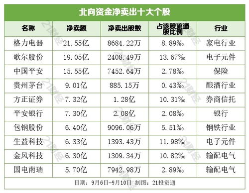 平安证券配股怎么卖