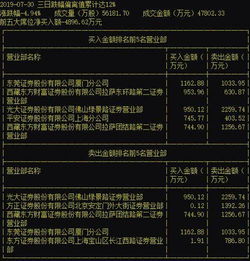 平安证券配股怎么卖