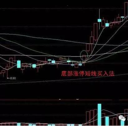 如何看懂股票底部形态 如何看懂股票底部形态