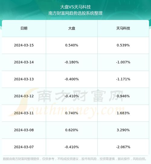 宏信证券业内排名怎么查