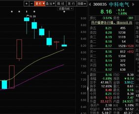 如何制造股票池