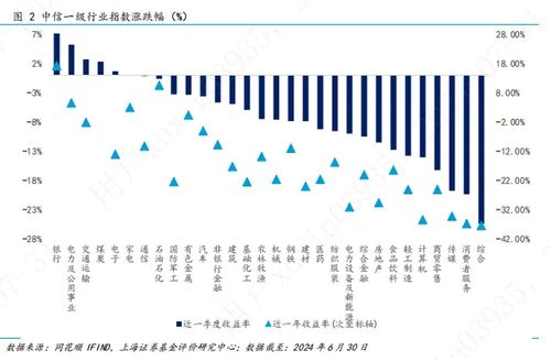 均益证券收益率怎么样