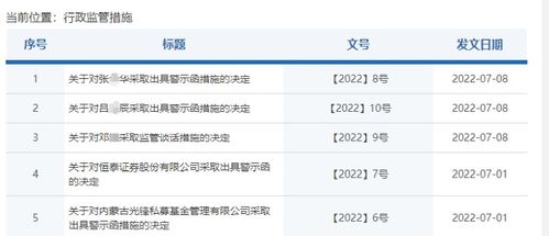 证券abs怎么购买