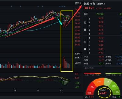 如何查询股票股本情况
