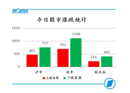 股票板块如何统计的