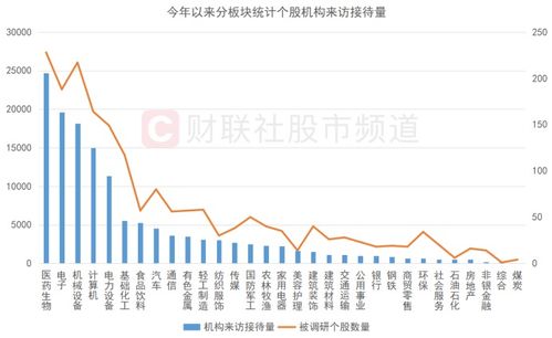 股票板块如何统计的