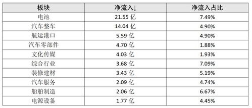 股票板块如何统计的