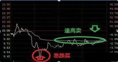 股票拉升如何拿住 股票拉升如何拿住