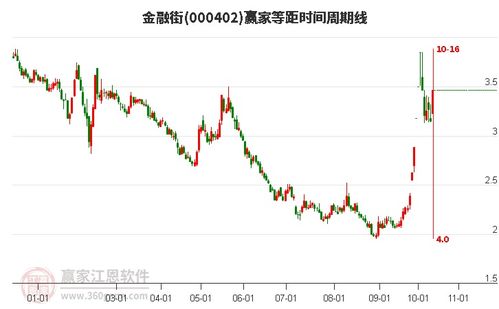 股票怎么换证券公司 股票怎么换证券公司
