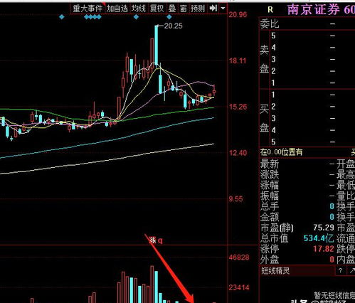 股票怎么换证券公司 股票怎么换证券公司