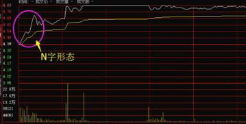 如何抓涨停板股票