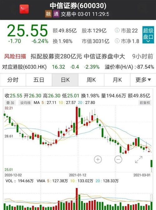 中信证券怎么跌了
