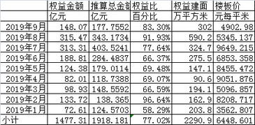 股市如何算股票盈利能力