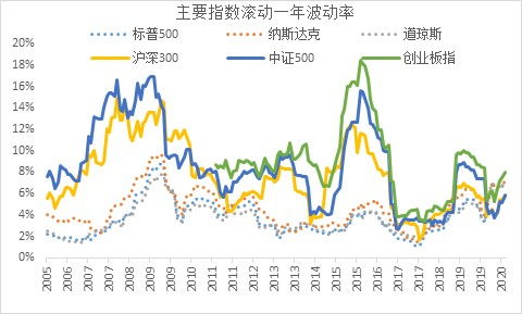 股市如何算股票盈利能力