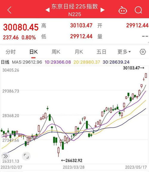 股市如何算股票盈利能力