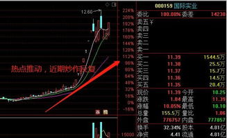 如何看股票题材