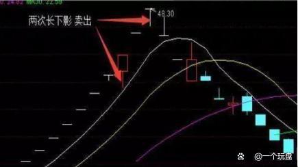 股票卖出后如何取出来