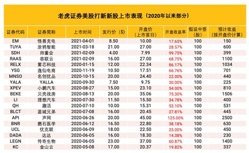 怎么查询老虎证券