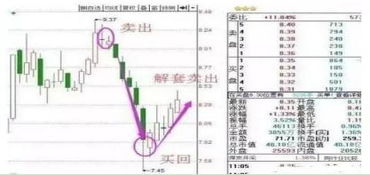 如何计算股票补仓