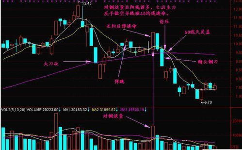 如何应聘股票操盘 如何应聘股票操盘