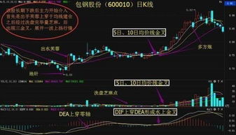 如何应聘股票操盘 如何应聘股票操盘