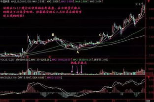 如何应聘股票操盘 如何应聘股票操盘