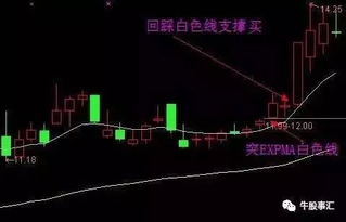 如何筛选缺口股票