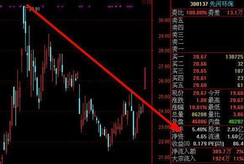 如何筛选缺口股票