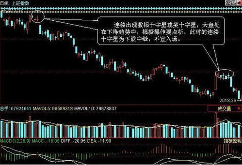 如何选择涨停板强势股票