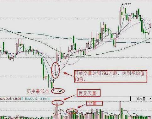 股票如何落袋 股票如何落袋