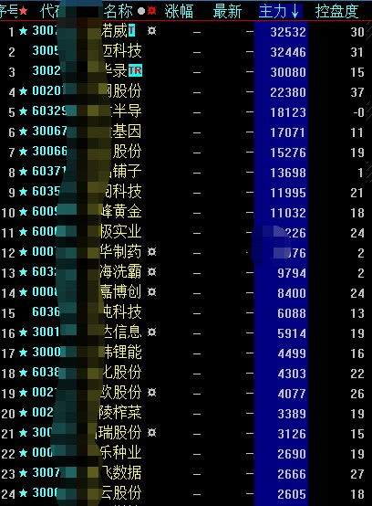 如何建立高胜算股票