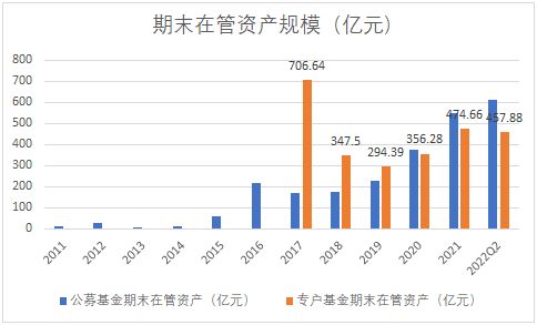 复星证券基金怎么赎回