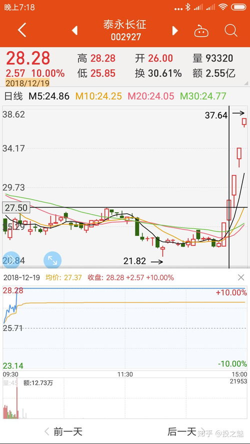 长征证券怎么测评