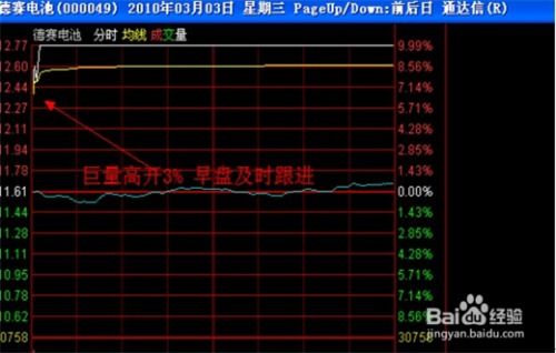 如何买进涨停的股票