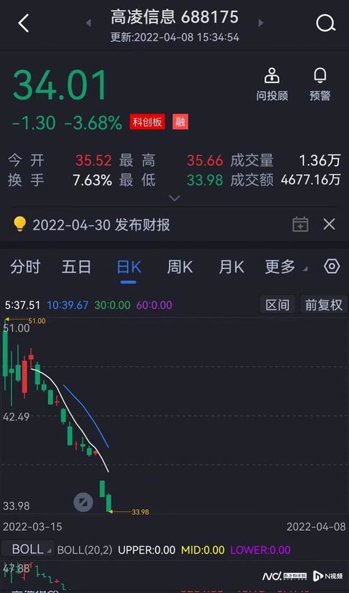 高凌信息股票后续如何走