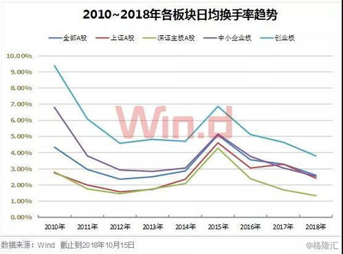 股票市盈率如何看待